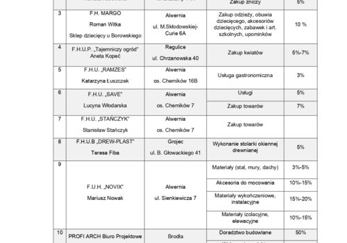 Lista Partnerów Karty Dużej Rodziny Gminy Alwernia