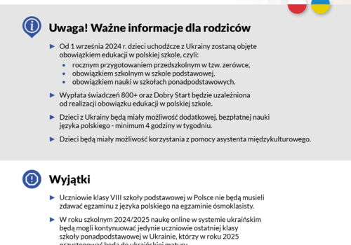 Obowiązek szkolny i obowiązek nauki w Polsce dla uczniów z Ukrainy