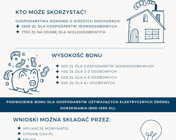 Skorzystaj z Bonu Energetycznego 2024!