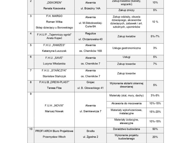Lista Partnerów Karty Dużej Rodziny Gminy Alwernia